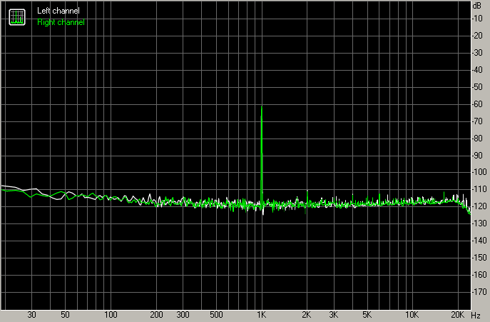 Spectrum graph